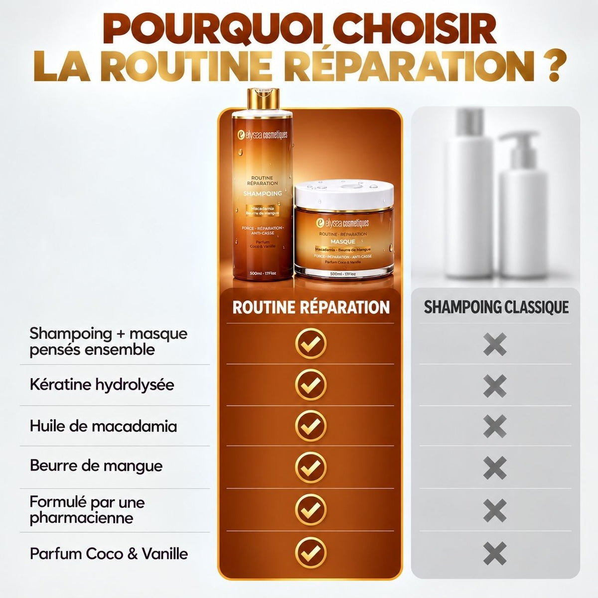 Routine Réparation — Shampoing + Masque | Cheveux abîmés, colorés & cassants | 2 × 500 ml