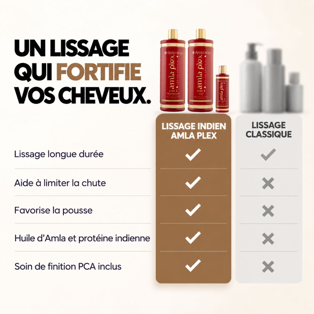 Kit Lissage Indien Amla Plex 2x1L + Soin Cheveux PCA 200 ml