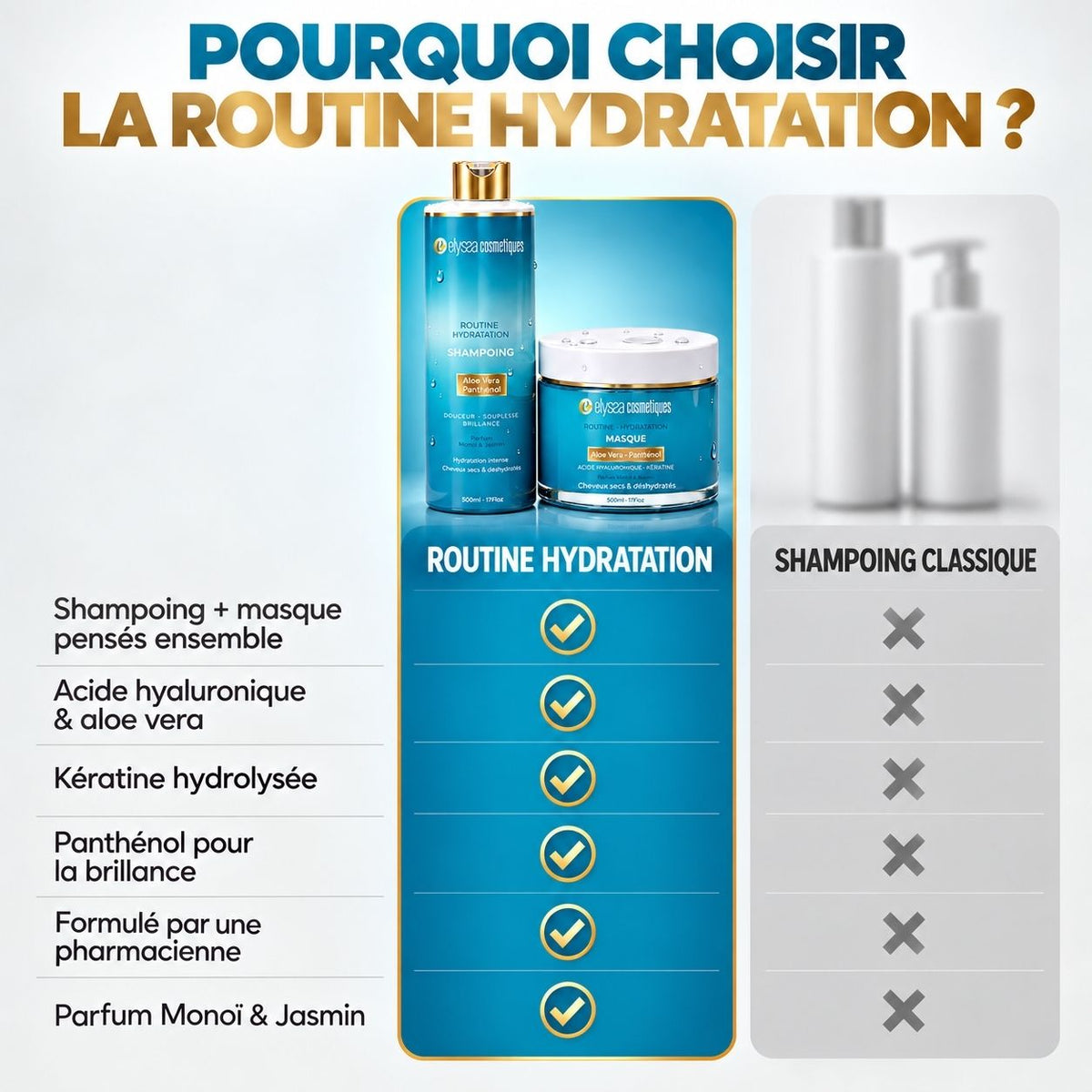 Routine Hydratation — Shampoing + Masque | Cheveux secs & déshydratés | 2 × 500 ml