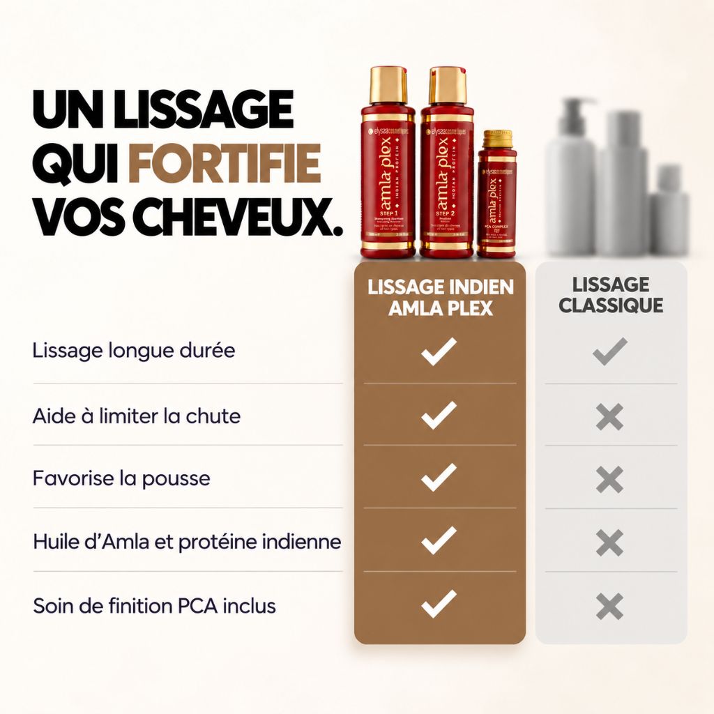 Mini Kit Lissage Indien Amla Plex 2x100ml + PCA 30ml