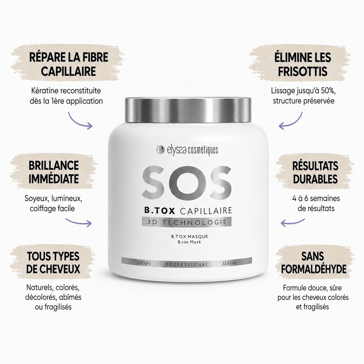 SOS Botox Capillaire Réparation intense - 1kg